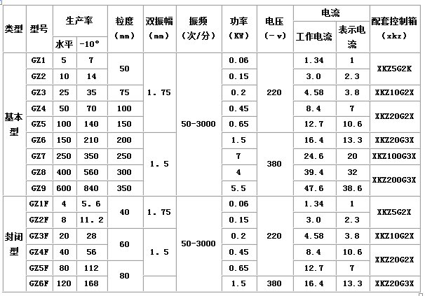 GZ系列電磁振動給料機(jī)1.jpg