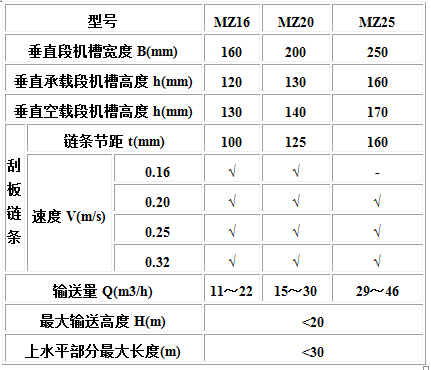 MC、MS、MZ型埋刮板輸送機(jī)1.jpg
